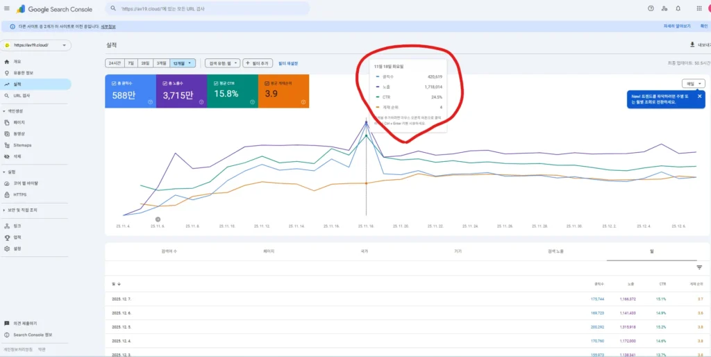 av19.cloud 성과사례